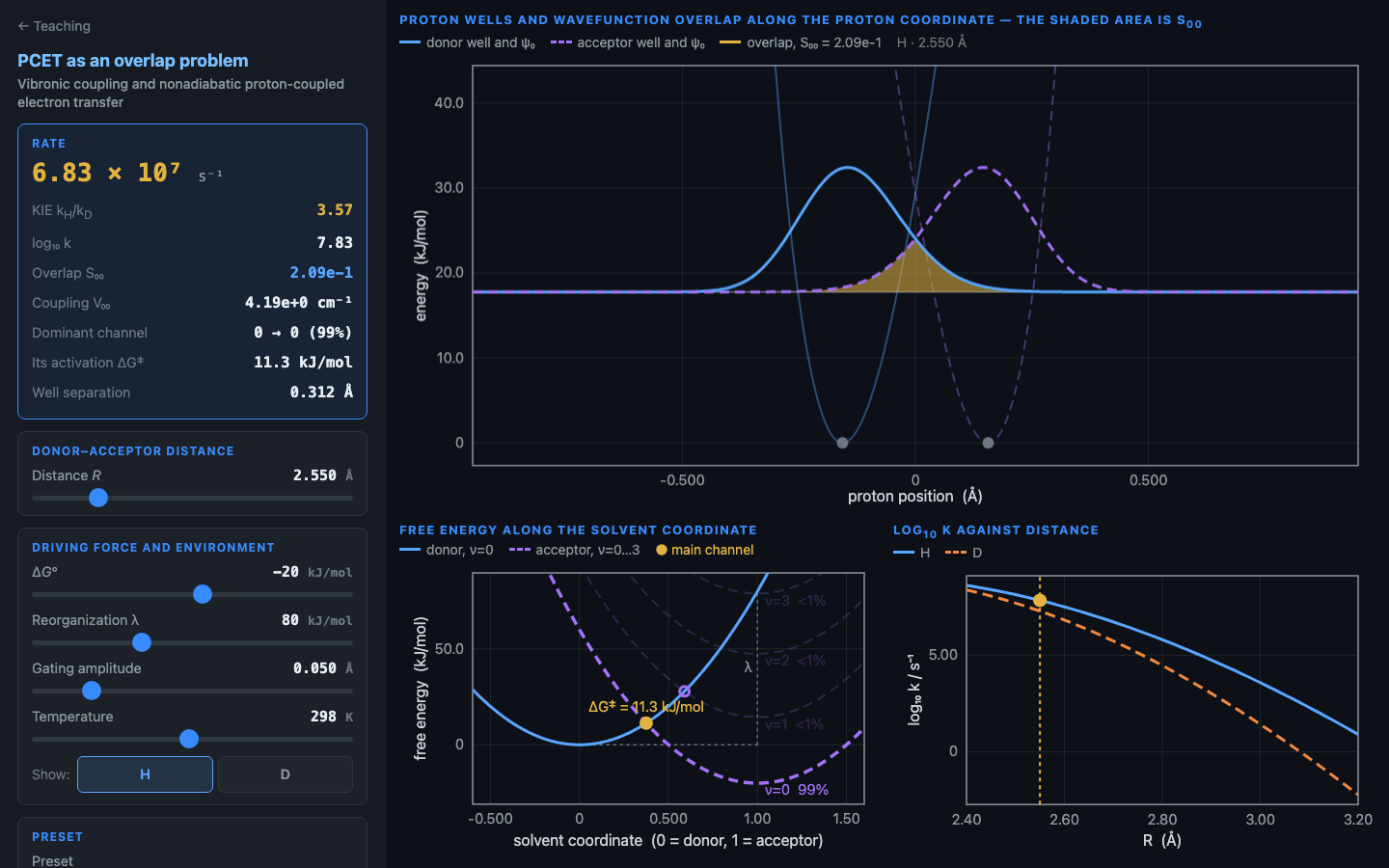 Preview: overlap of two proton wavefunctions