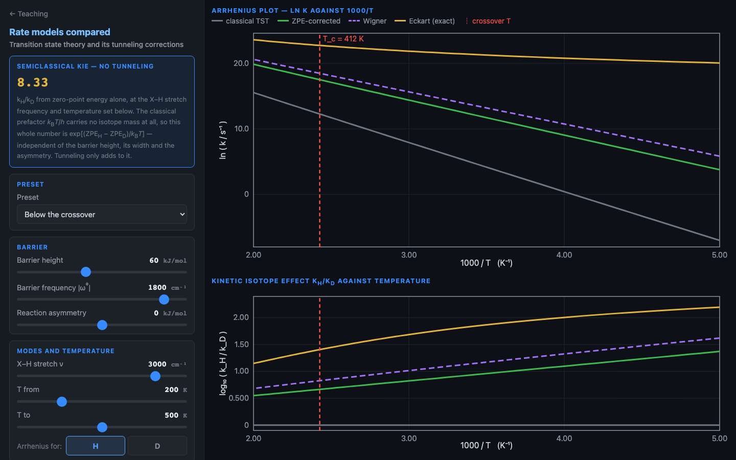 Preview: Arrhenius plot comparing four rate models